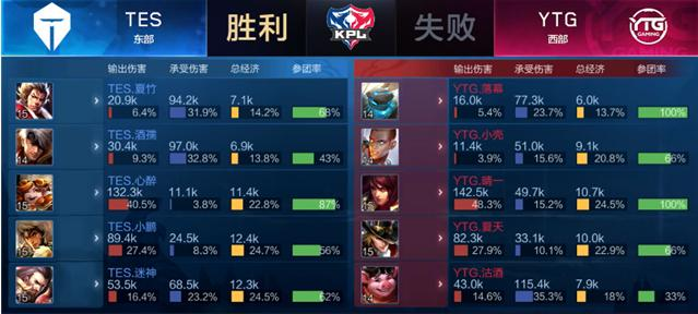 虽然他目前 虽然他目前