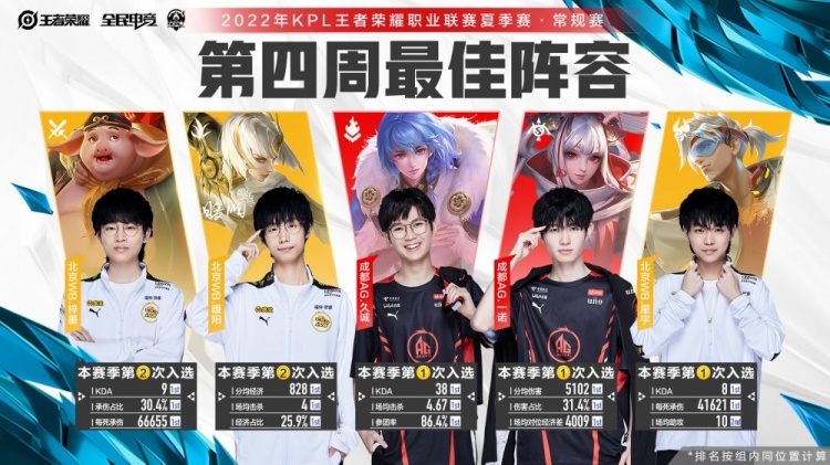 但现实是 但现实是