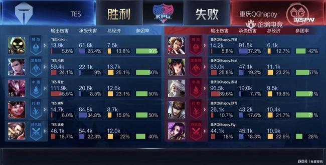 区域经济发 区域经济发