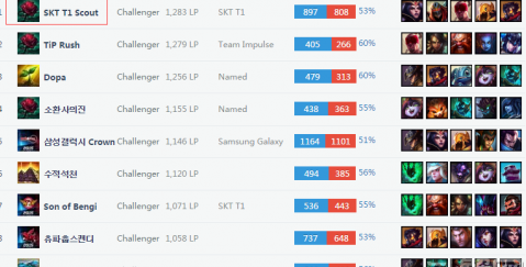围棋大会期 围棋大会期