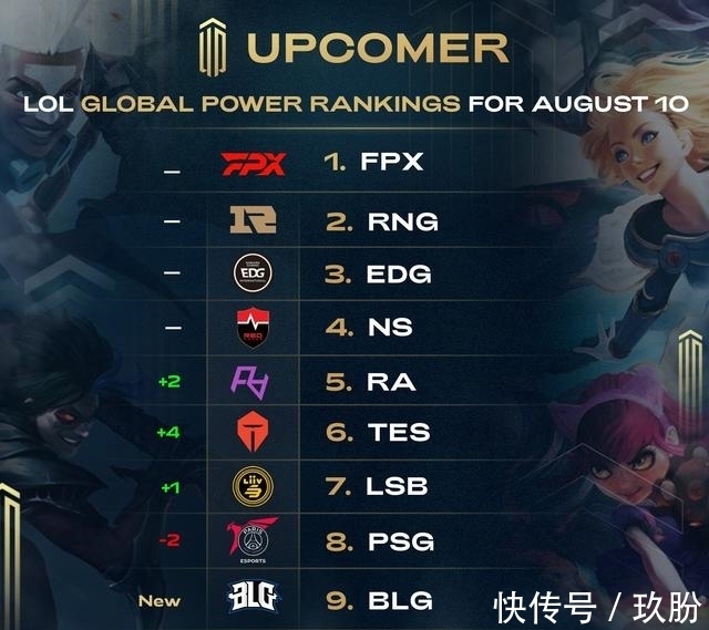 其他篮球强 其他篮球强