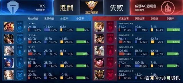 借稳定发挥 借稳定发挥